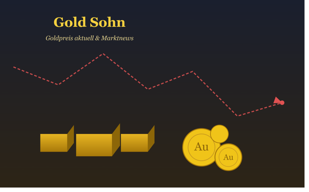 Goldpreis aktuell: Warum Gold heute niedriger notiert – Stand 08.07.2026